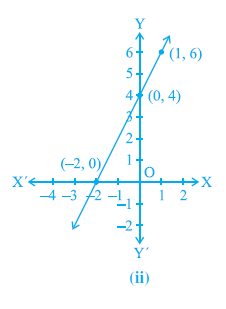 Page 73 Chapter 4 Class 9th Non-Rationalised NCERT 2019-20